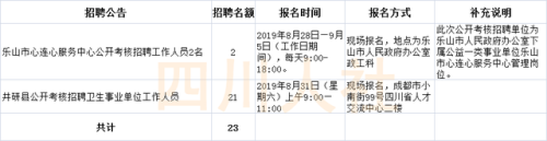 四川遂宁人事考试网(遂宁人事任命最新公示)插图3