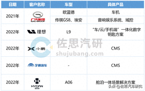 流媒体后视镜排名前十(为什么禁止流媒体后视镜)插图4