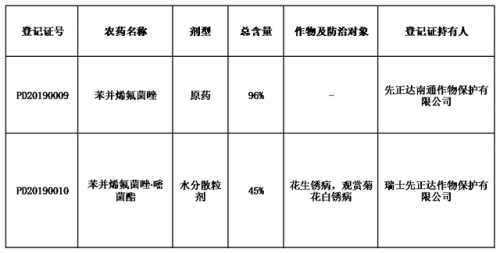 甲基萘生产厂家排名前十(正规药用苯酚厂家价格)插图1