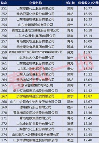 济宁电源集团排名前十(十大电源销量排名)插图9