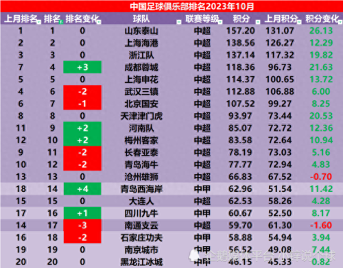 中国俱乐部排名前十(大g中国俱乐部)插图1