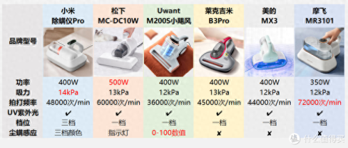 松下家用吸尘器排名前十(松下吸尘器什么型号最好)插图3