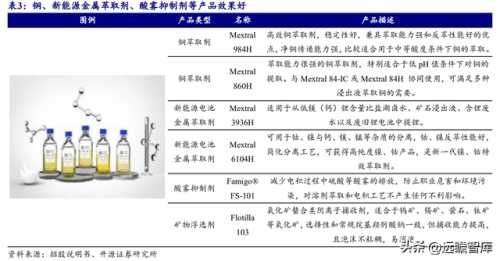 金属萃取公司排名前十(金属铼概念股排名)插图5