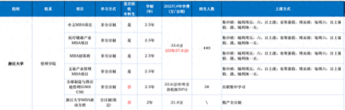 中国前十商学院排名榜(国内厉害商学院排行榜)插图4