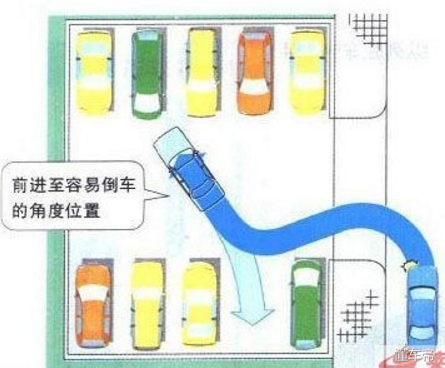 倒车技巧图解(倒车方向盘打法口诀)插图4