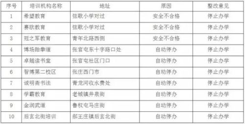 齐河补课机构排名前十(博山辅导机构排名)插图30
