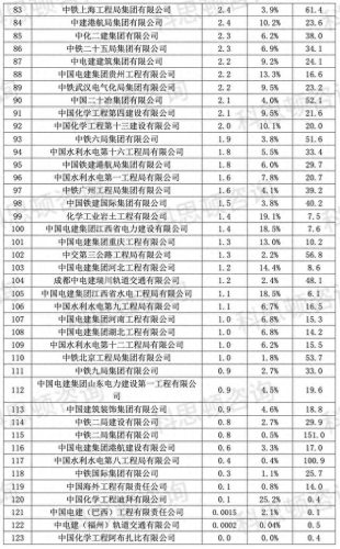 央企业排名前十(央企排名前十名)插图5