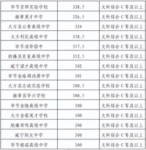 毕节中考排名前十(毕节中考成绩出来了吗)插图5