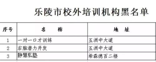 齐河补课机构排名前十(博山辅导机构排名)插图48