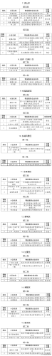 武汉区排名前十(武汉最贵100小区排名)插图3