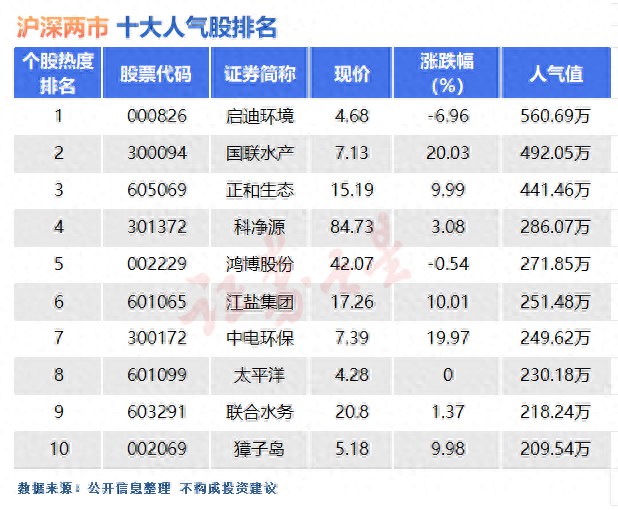 中国证券公司估值排名前十(九州证券未来估值)插图