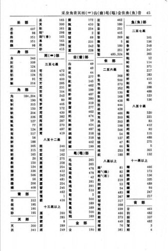古汉语常用字字典最新版(现代汉语词典最新版)插图11