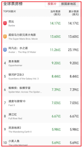 一季度影视公司排名前十(亚洲最大的影视网站排名)插图4