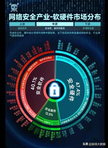 上网行为管理排名(上网行为管理市场排名)插图1