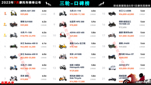 国产摩托车市值排名前十(摩托车销量前五十排行榜)插图52