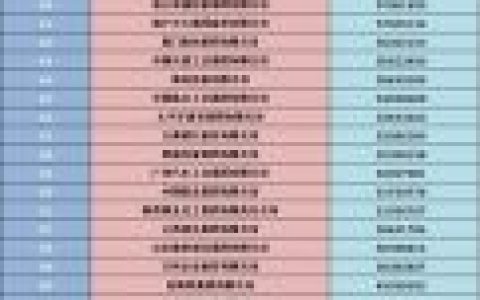 前500强公司排名前十(中国公司23年500强排名)
