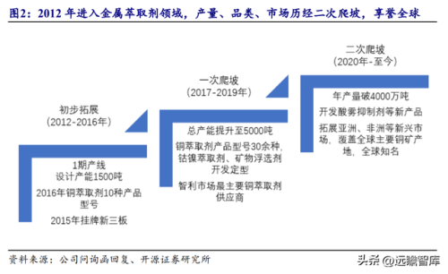 金属萃取公司排名前十(金属铼概念股排名)插图4