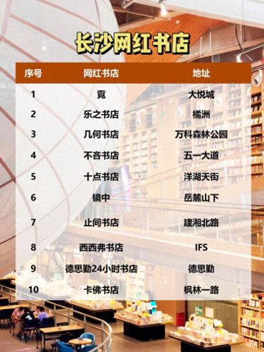 长沙幼儿教育学校排名前十(长沙十大烂校排名)插图5