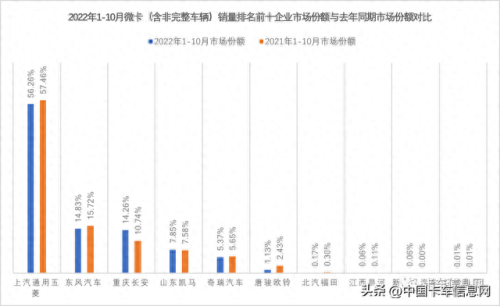 2022微卡排名前十品牌(中国微卡品牌排名前十)插图4