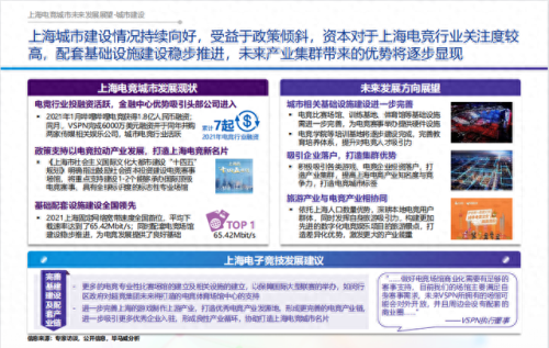游戏产业前十城市排名(游戏产业基地排名)插图13