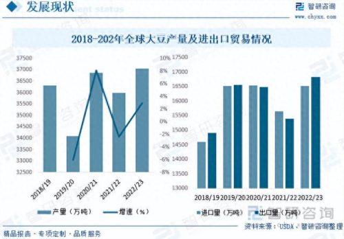 大豆行业排名前十(中储粮进口840万吨大豆)插图5