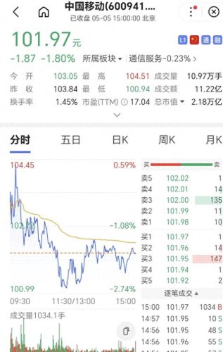 中国万亿公司排名前十(中国顶级公司排行榜)插图5