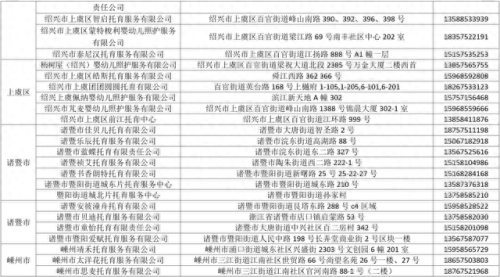 诸暨育婴机构排名前十(育婴机构十大排名)插图3