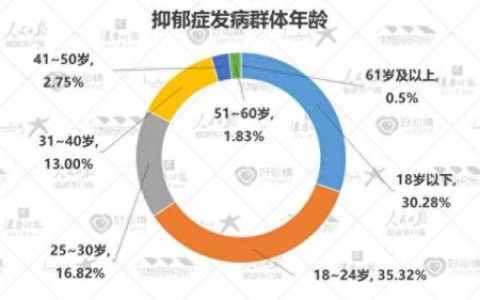 河南儿童心理医院排名前十(全国儿童心理医院排名)