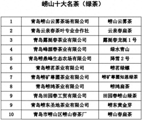 崂山绿茶排名前十(崂山绿茶有哪些品牌)插图1