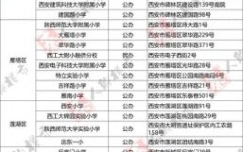 西安市北郊排名前十的小学(西安市北郊小学排名一览表)