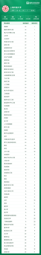 国家高校的前十大专业排名(国家高校的前十大专业)插图2