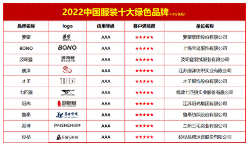 礼服公司排名前十(礼服设计公司价格表)插图1