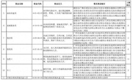 最近排名前十的职位(地区公安局职位排名)插图1