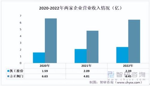圆形阀门公司排名前十(国内十大阀门公司排名)插图3