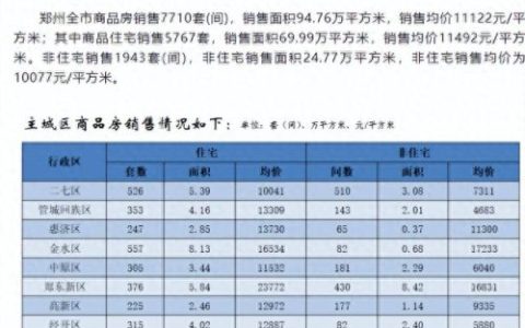 河南新房排名前十(河南知名房产哪家强)