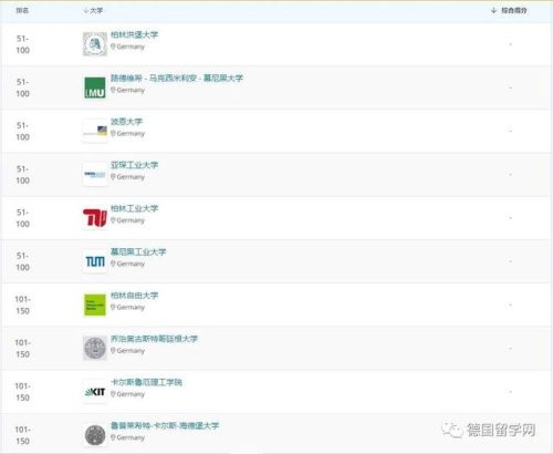 德国兽医专业排名前十(德国十大最吃香的专业)插图14