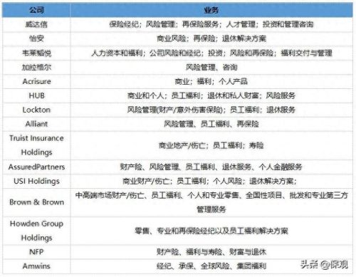 全球中介排名前十(威海中介排名前十)插图1