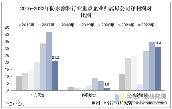 渭南涂料公司排名前十(渭南十大国企排名)插图7