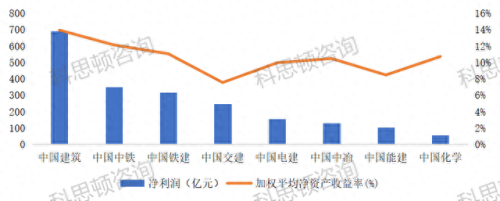 央企业排名前十(央企排名前十名)插图1