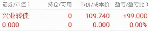 兴业可转债(兴业转债上市价格)插图2