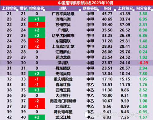 中国俱乐部排名前十(大g中国俱乐部)插图2