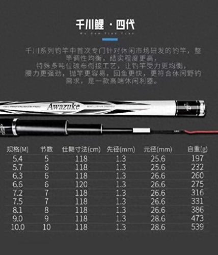 排名前十筏竿(口碑最好筏竿)插图6