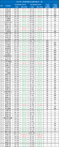 保险公司评分系统排名前十(保险公司信誉排名一览表)插图4