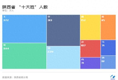 延安姓氏排名前十(延安最大的姓氏)插图1