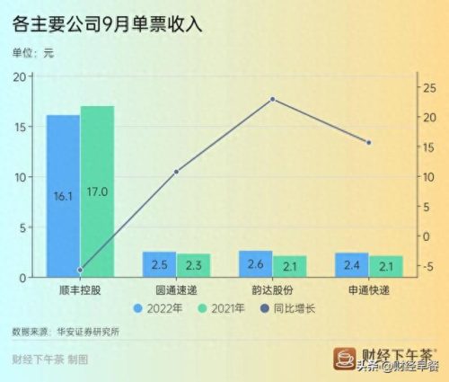 县城快递数量排名前十(快递县城总代理)插图9