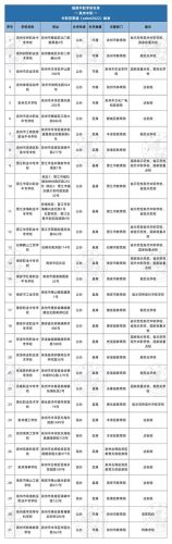 福建中专生学院排名前十(福建中专学校前10排名)插图4
