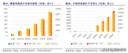 金属萃取公司排名前十(金属铼概念股排名)插图30
