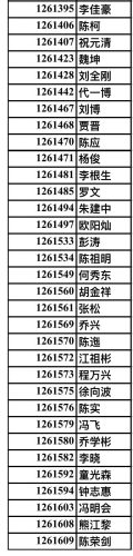 成都厨师排名前十(成都学厨师最新排名)插图5