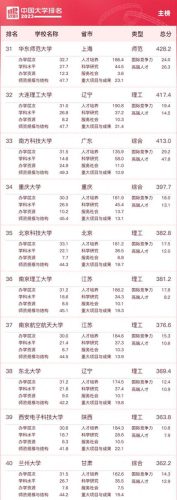 排名前十学校分数(著名学校总分排行榜)插图3