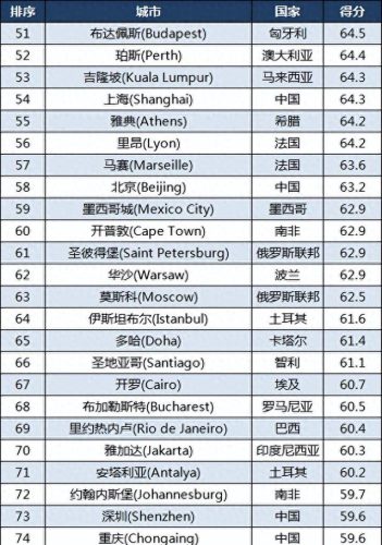 世界城市人口排名前十国家(世界城市人口排名前20)插图4